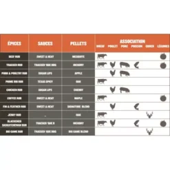 Barbecue à Pellets TRAEGER Pro 780 5 Barbecue à Pellets TRAEGER Pro 780 -Napol Barbecues Magasin bbq a pellets traeger pro 780 noir 2