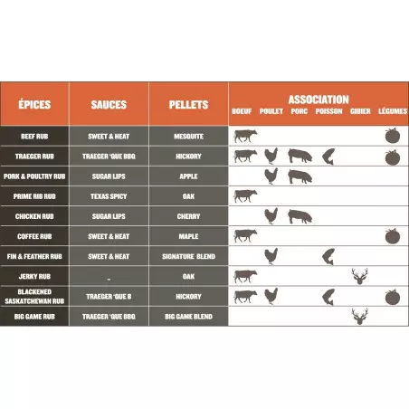 Barbecue à Pellets TRAEGER Pro 780 3 Barbecue à Pellets TRAEGER Pro 780 – Image 3